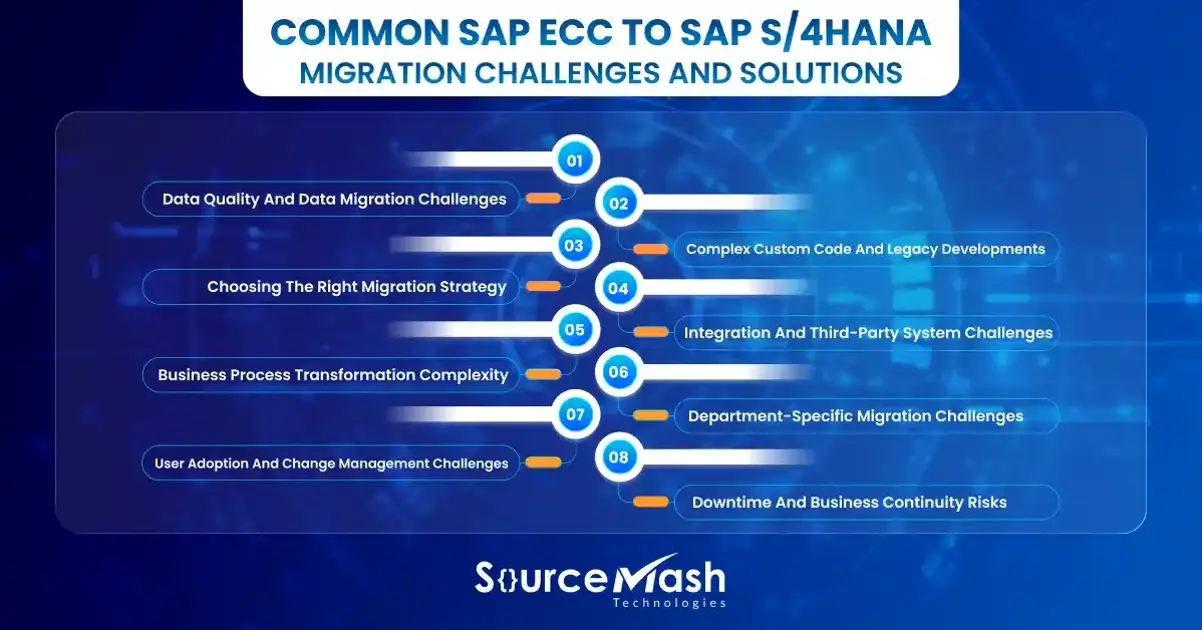 Common SAP ECC to SAP S-4HANA Migration.webp