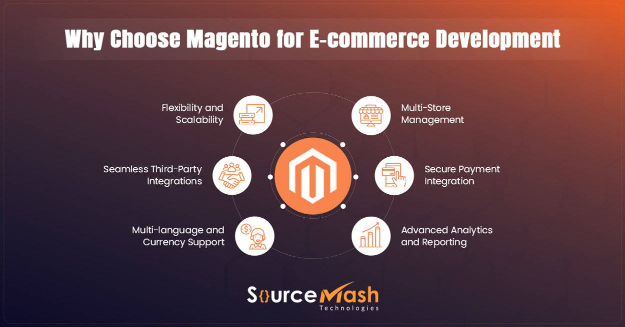 magento