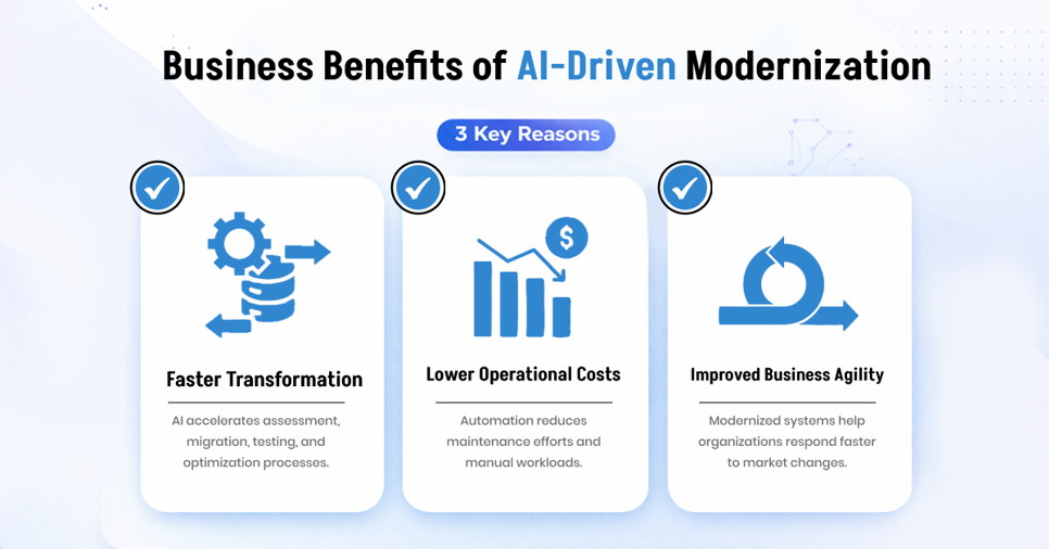 Business Benefits of AI-Driven Modernization.png