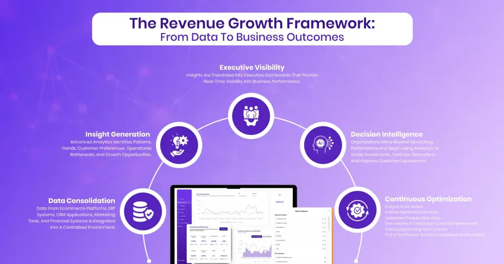 The Revenue Growth Framework.webp